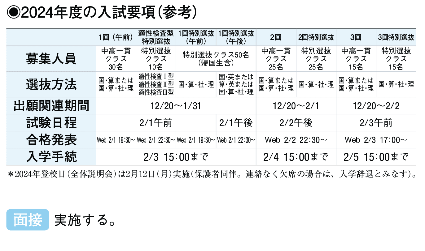 2023年入試データ