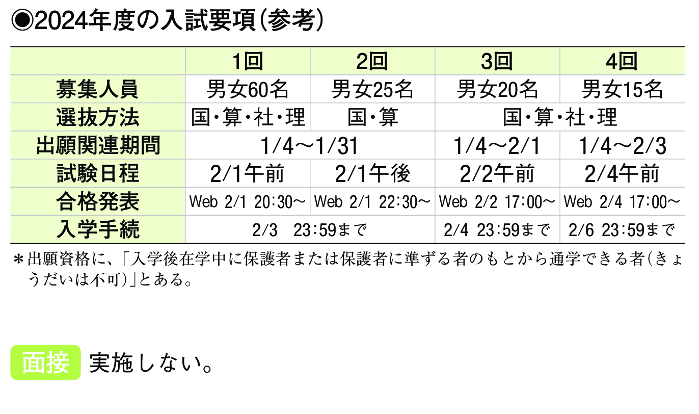 2023年入試データ