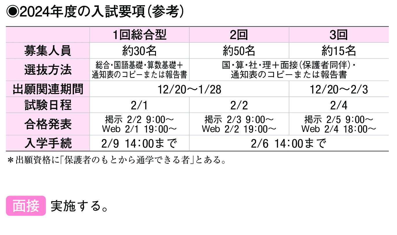 2023年入試データ