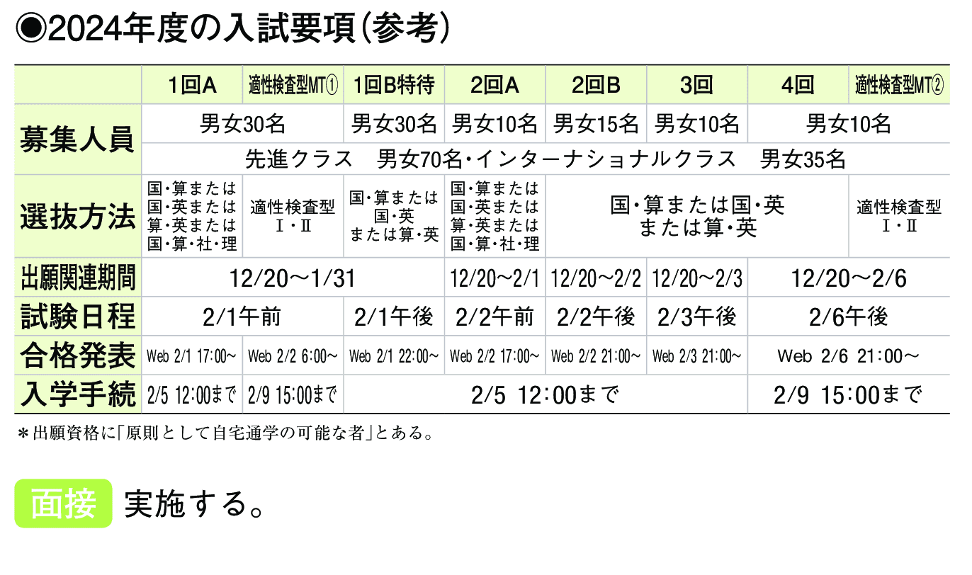 2023年入試データ