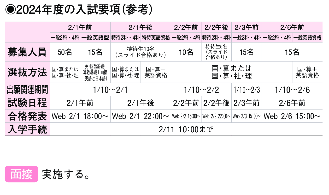 2023年入試データ