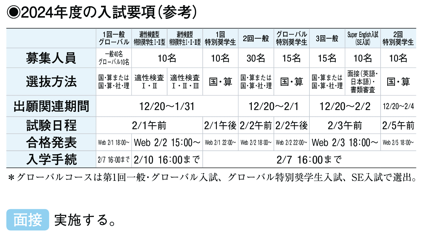 2023年入試データ