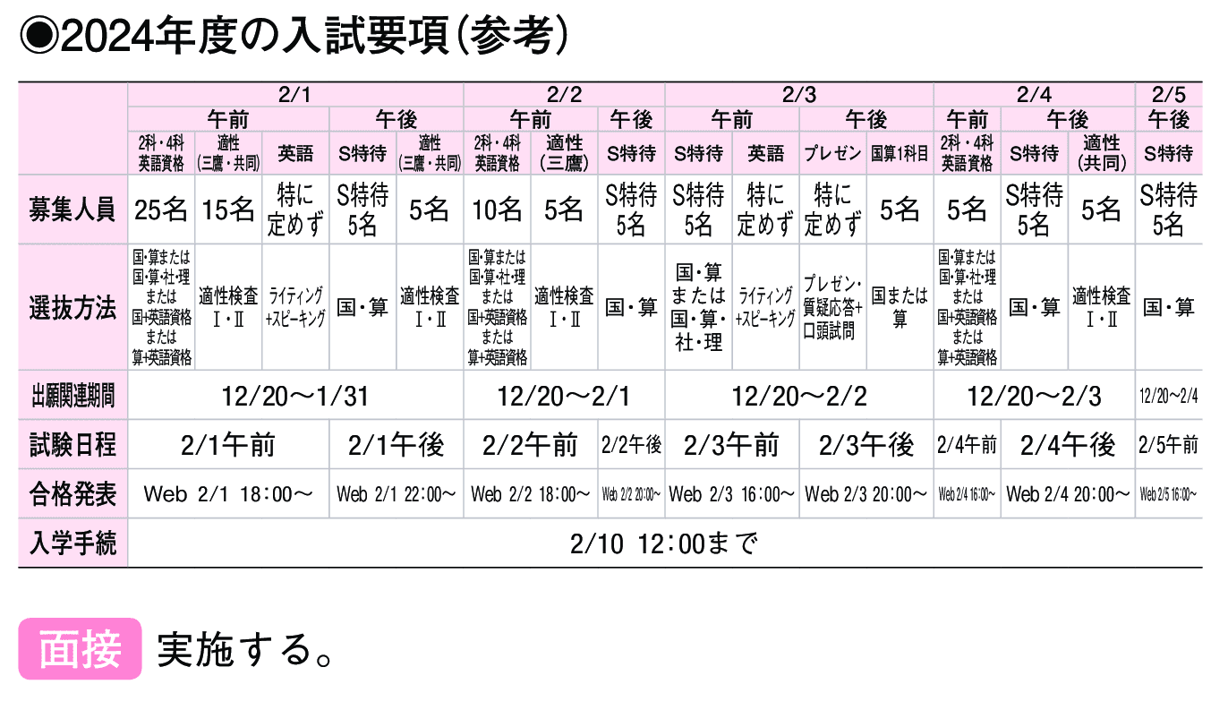 2023年入試データ