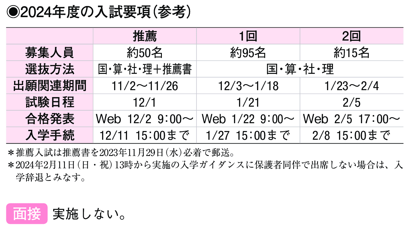 2023年入試データ