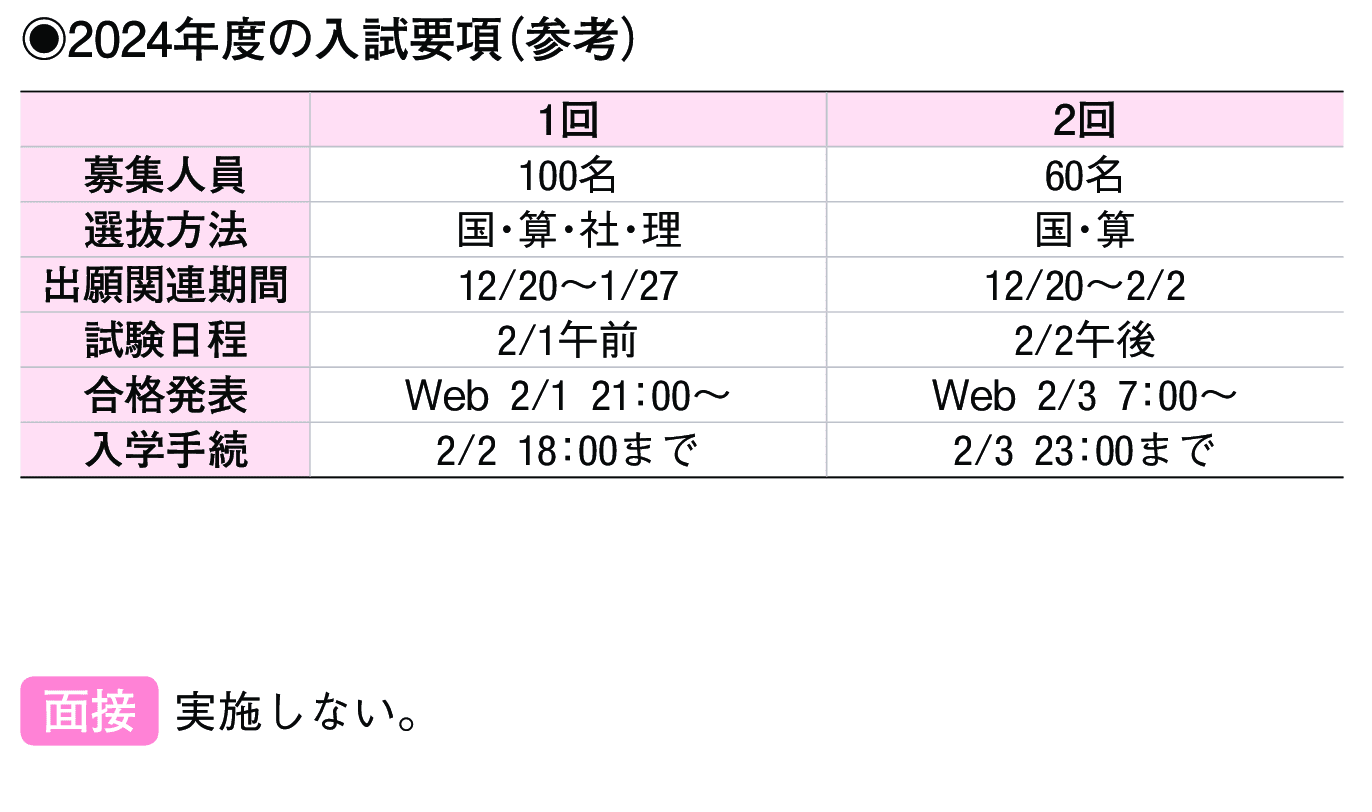 2023年入試データ