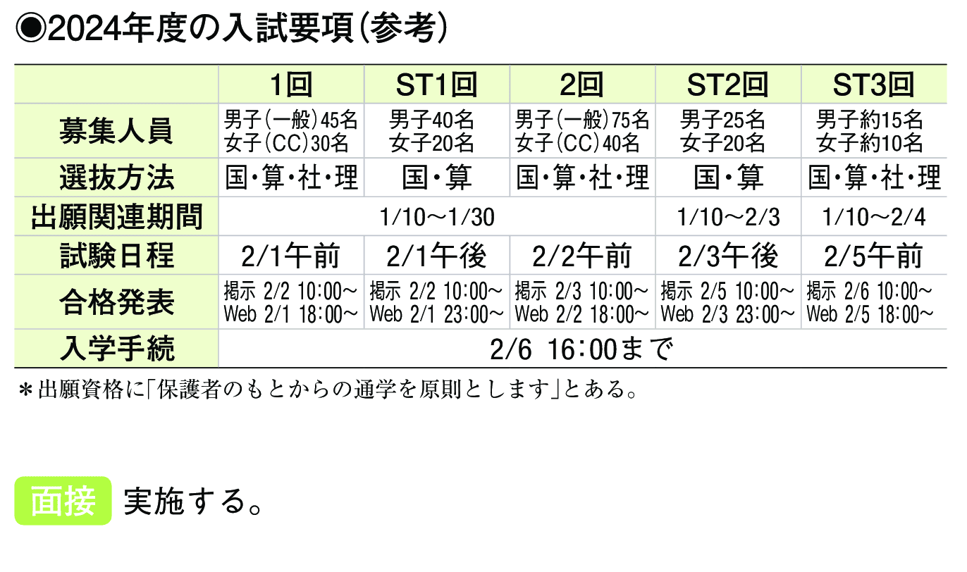 2023年入試データ