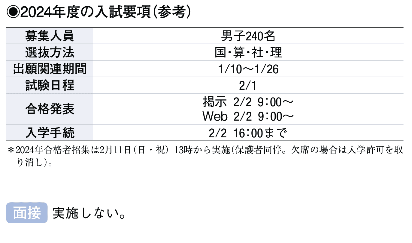 2023年入試データ