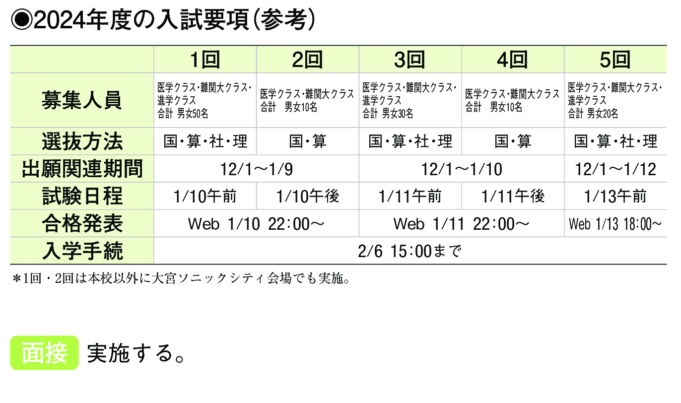 2023年入試データ