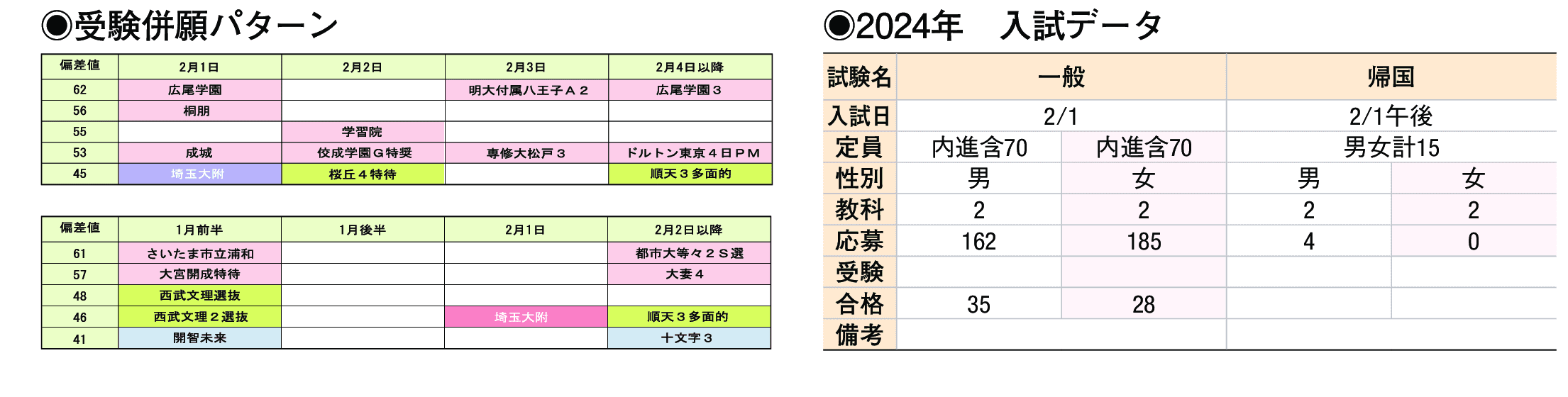 2023年入試データ