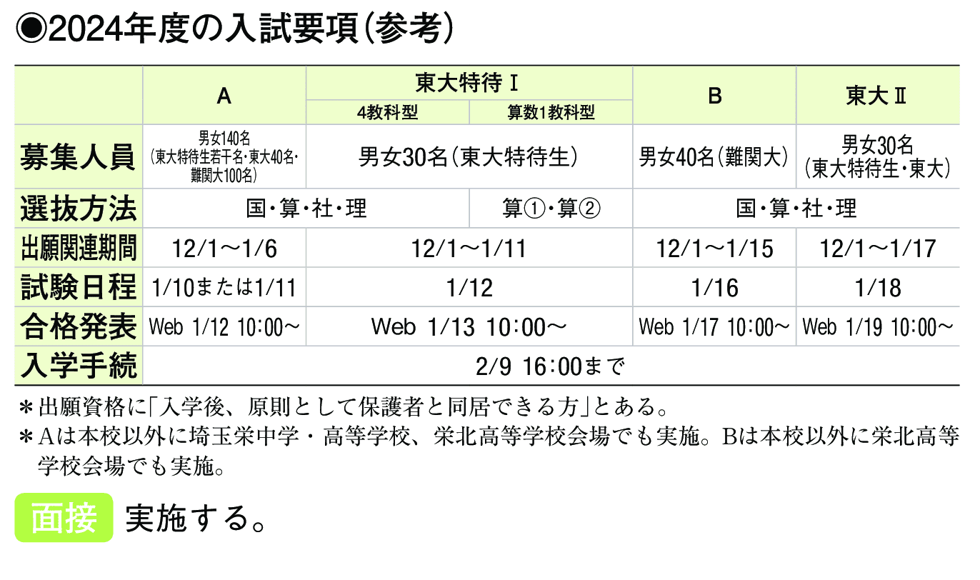 2023年入試データ