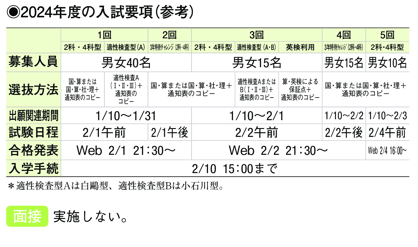 2023年入試データ