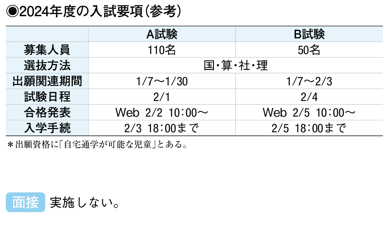 2023年入試データ