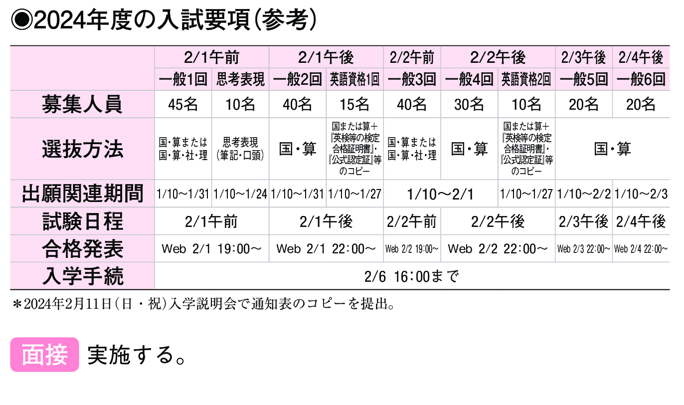 2023年入試データ