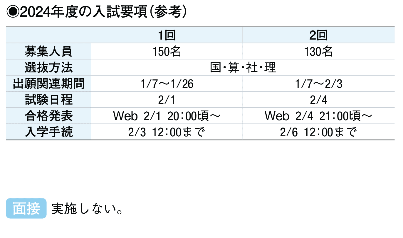 2023年入試データ