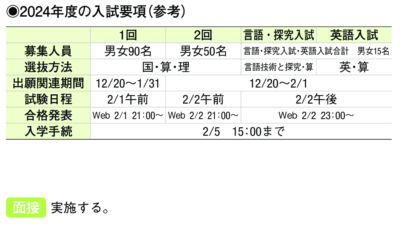 2023年入試データ