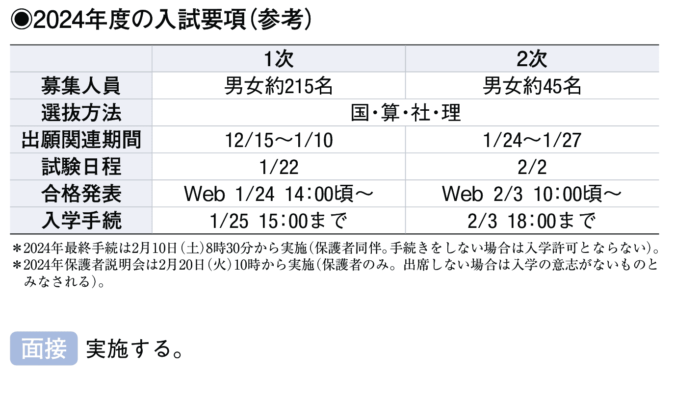 2023年入試データ