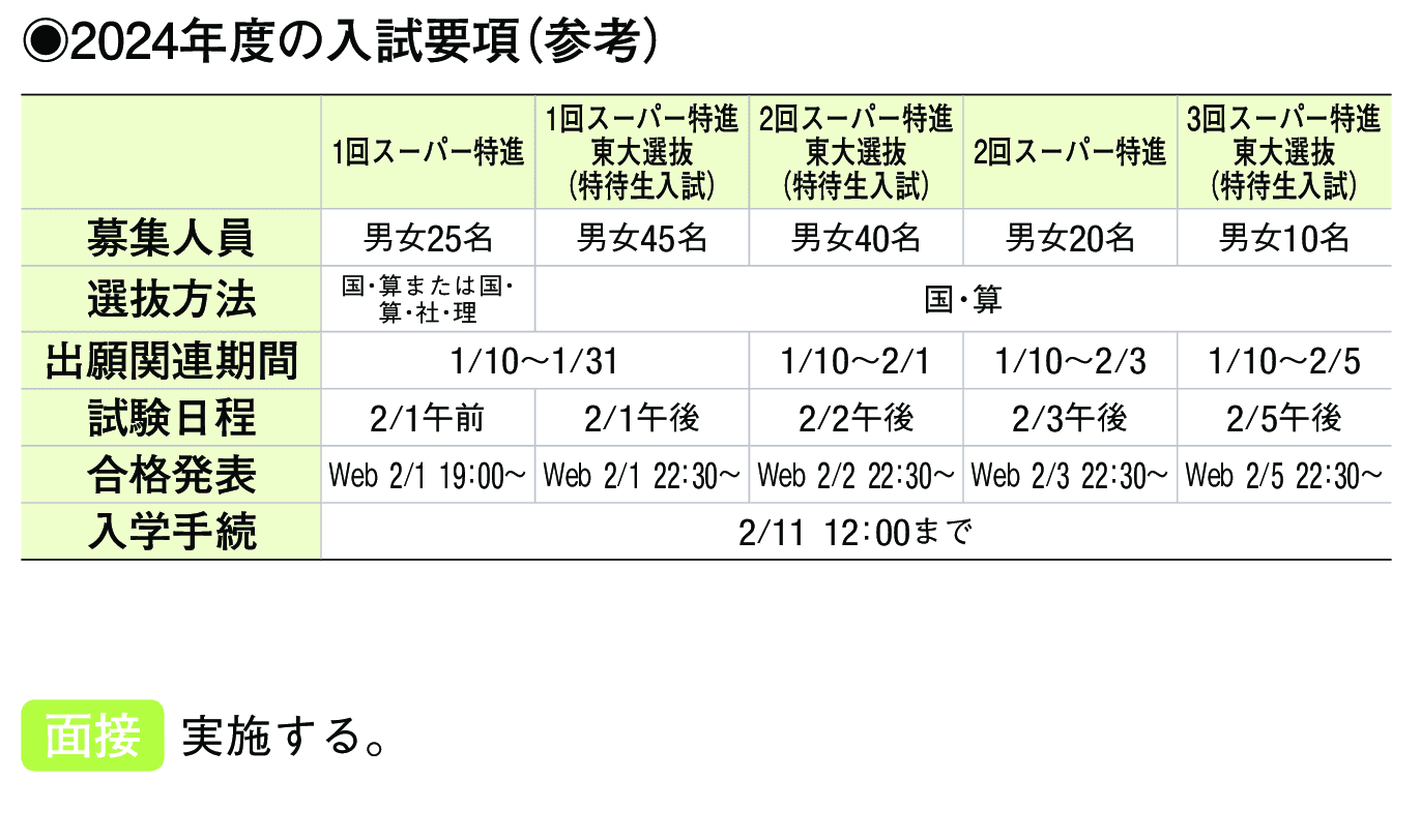 2023年入試データ