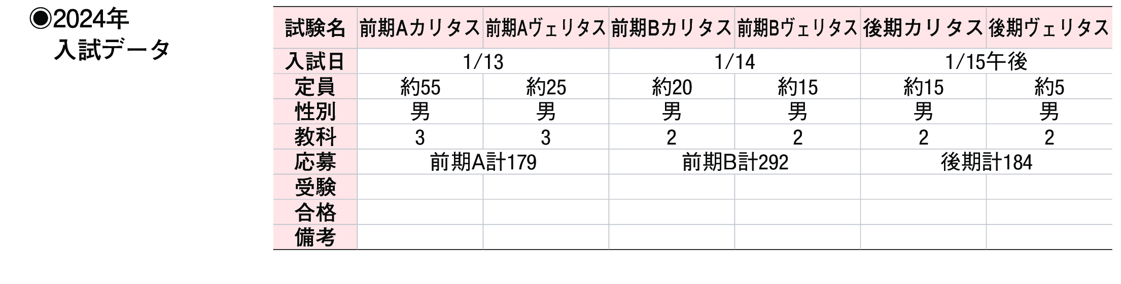 2023年入試データ