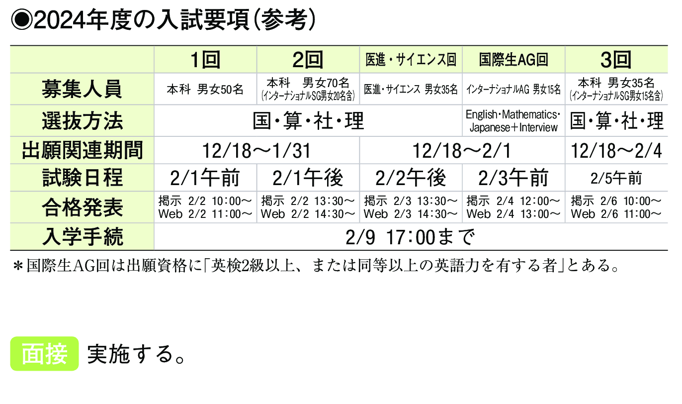 2023年入試データ