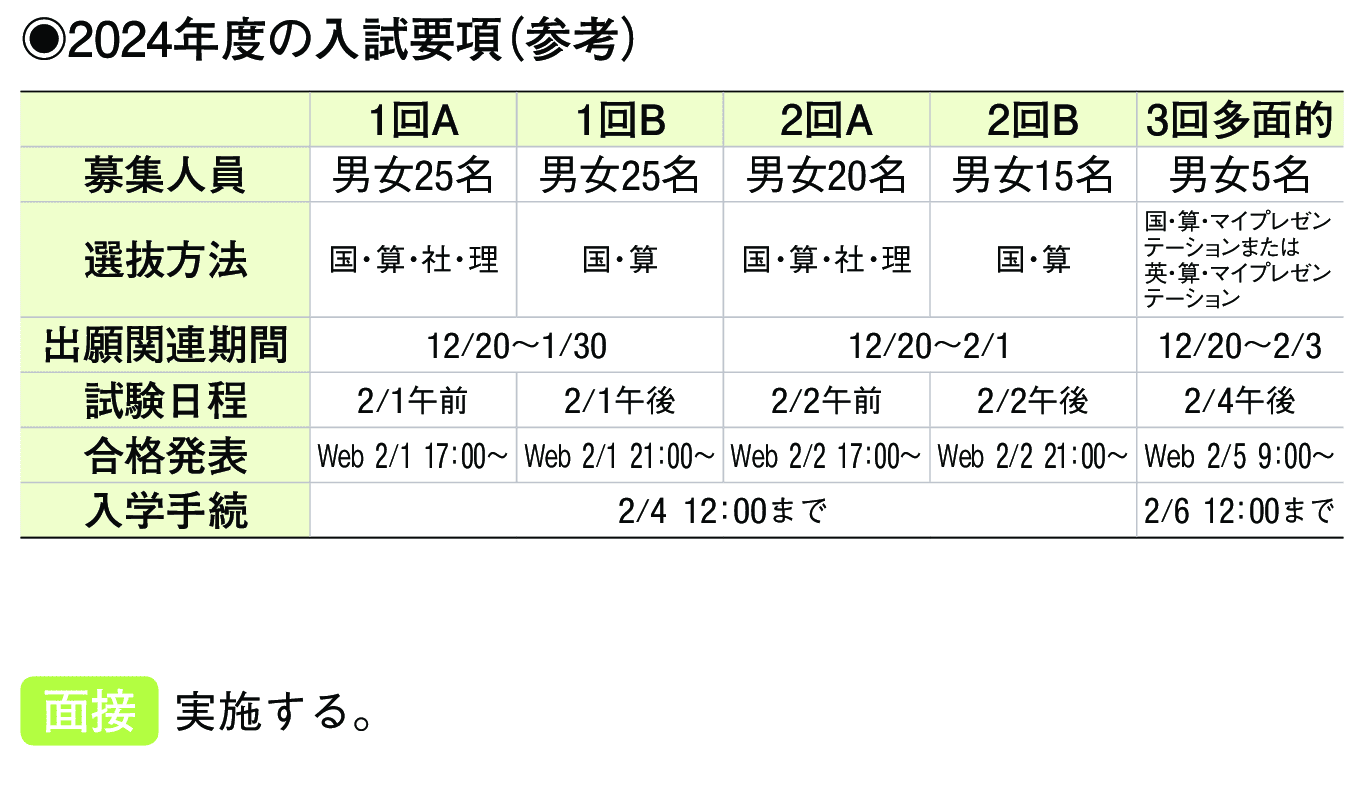 2023年入試データ