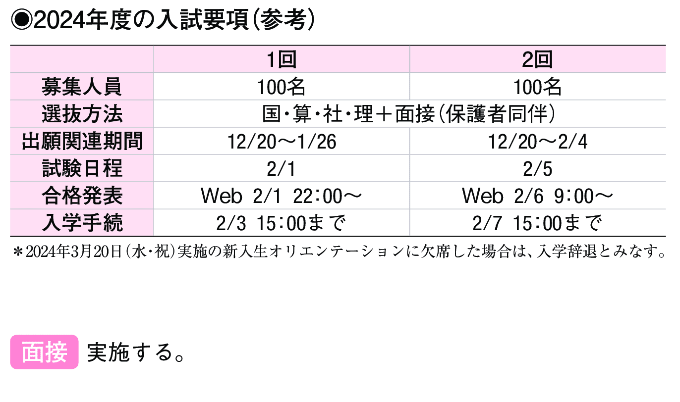 2023年入試データ