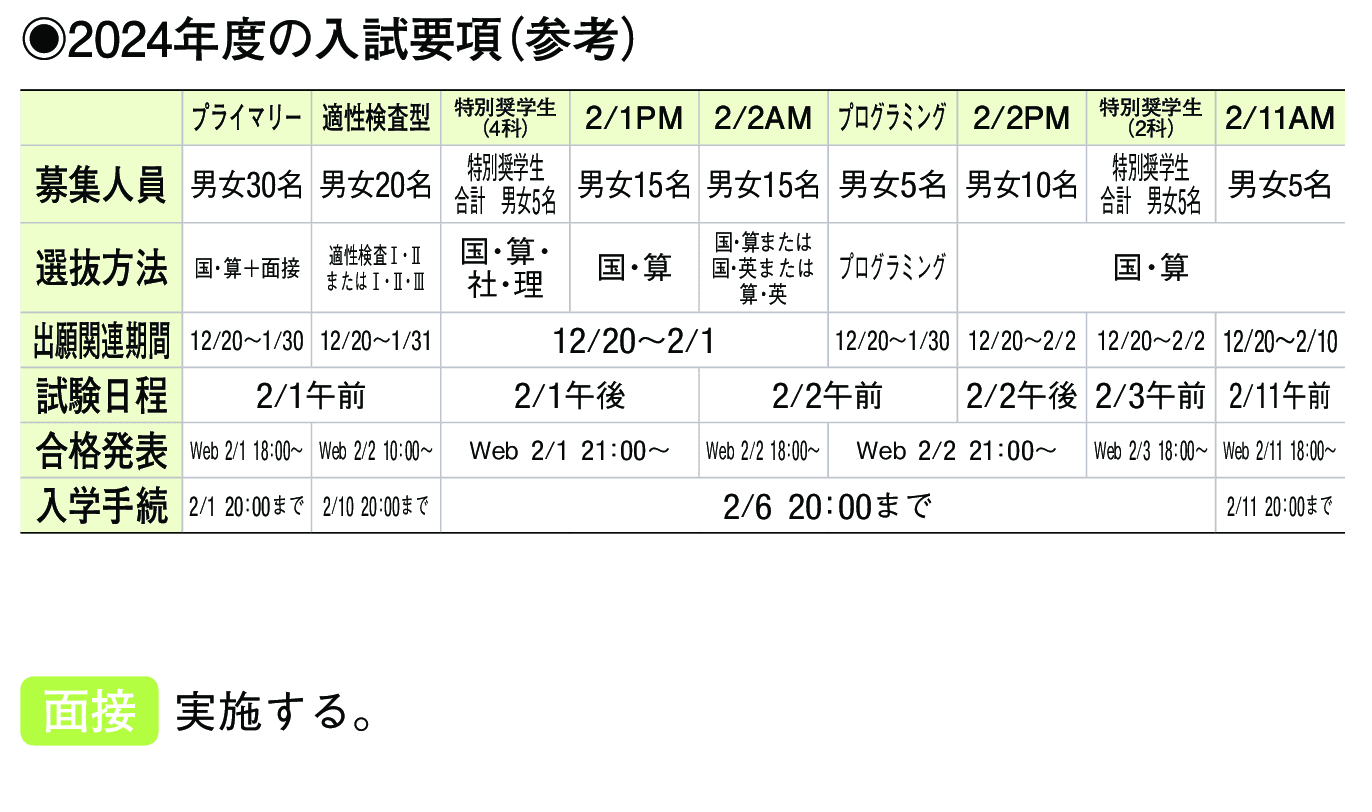 2023年入試データ