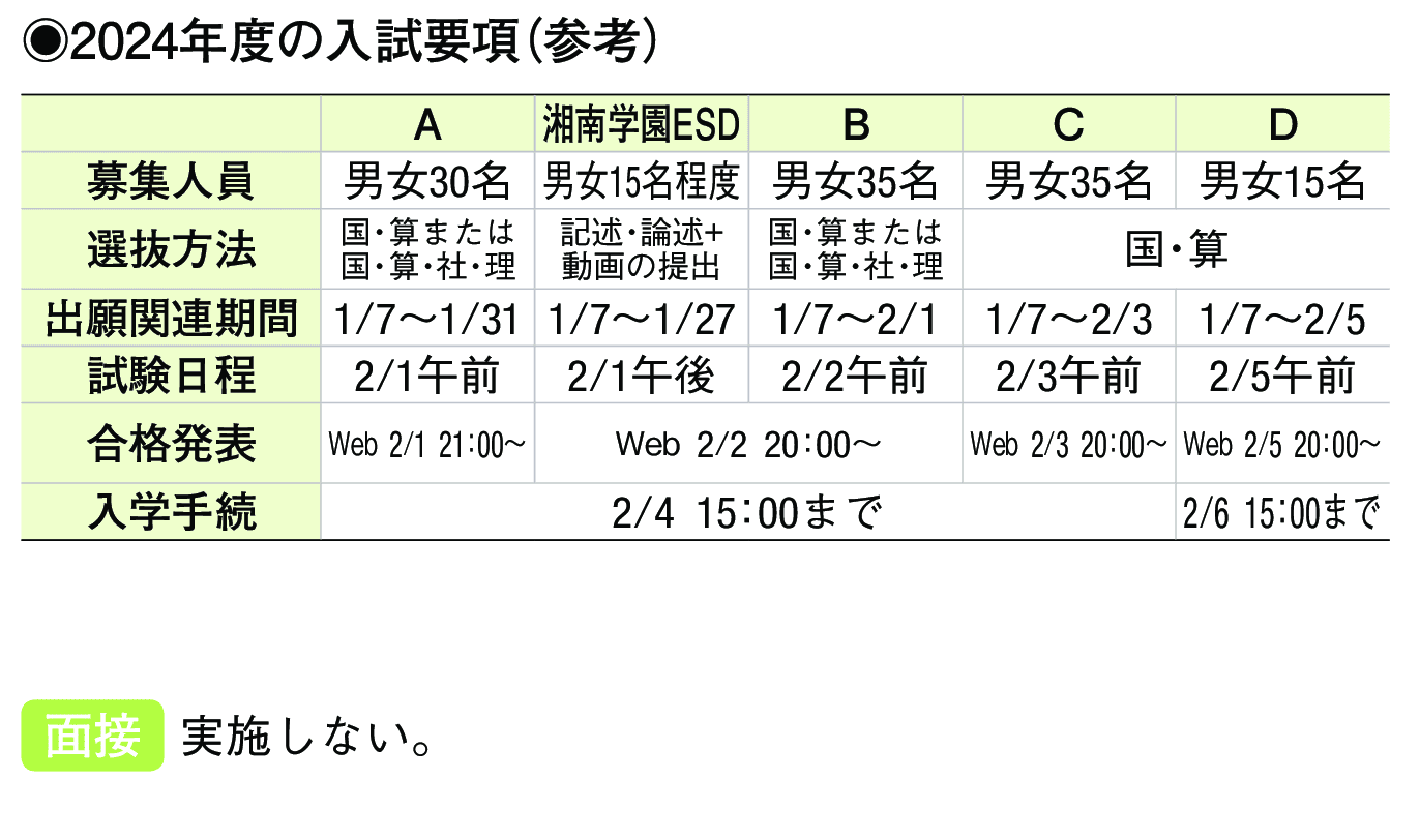 2023年入試データ