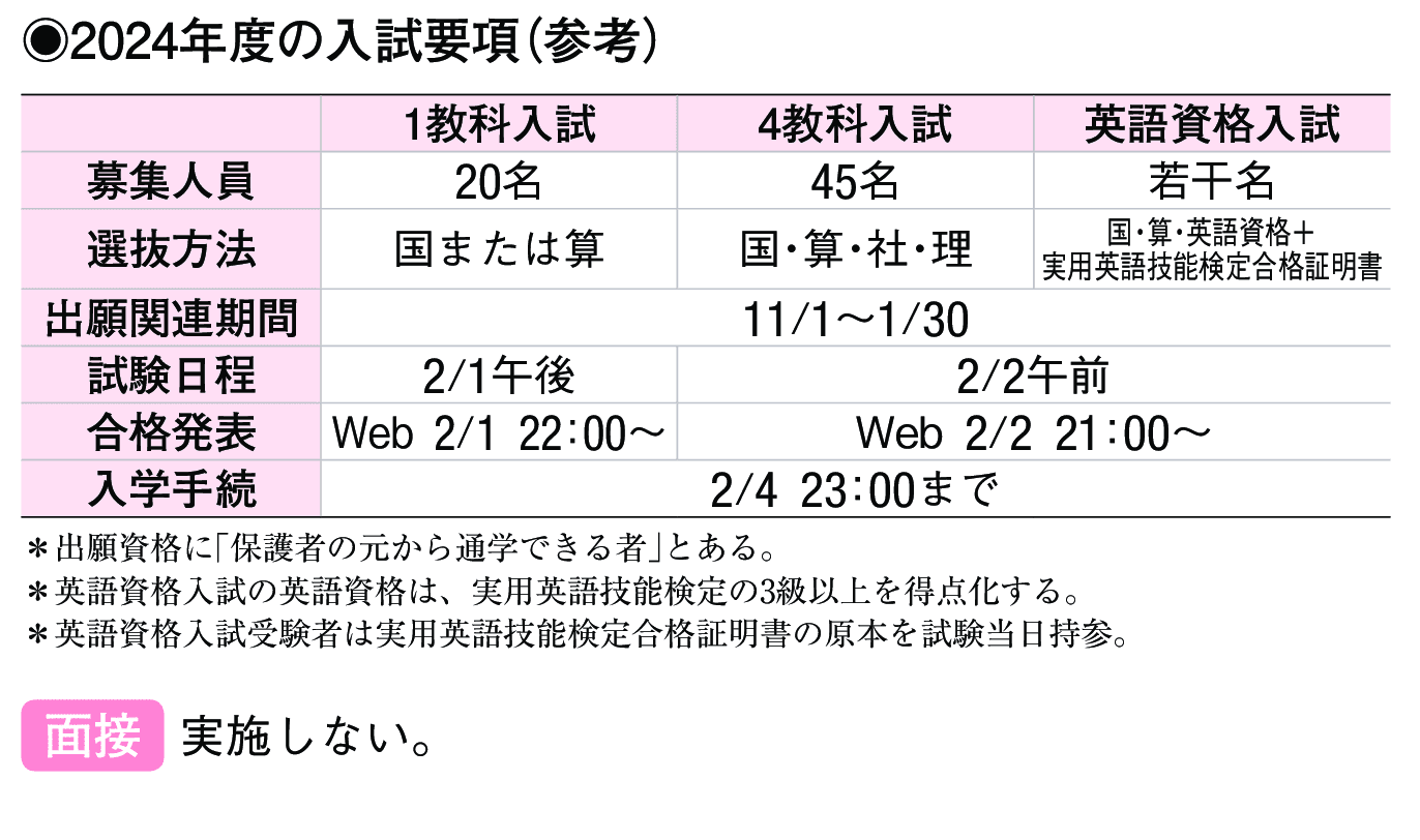 2023年入試データ