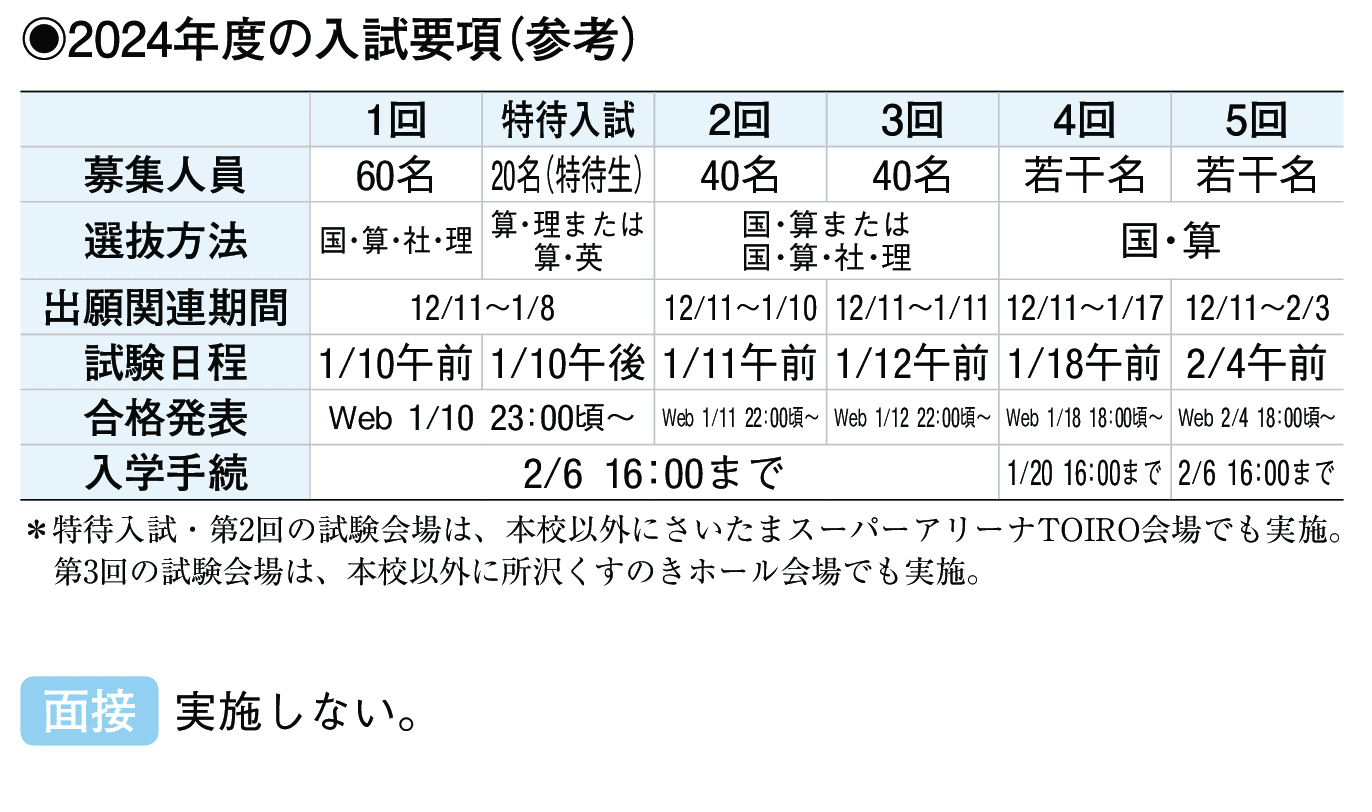 2023年入試データ