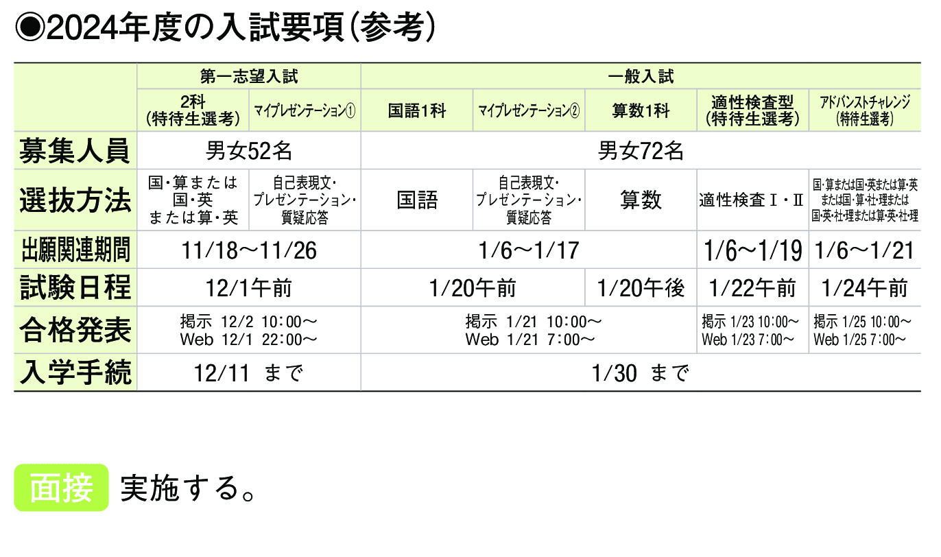 2023年入試データ