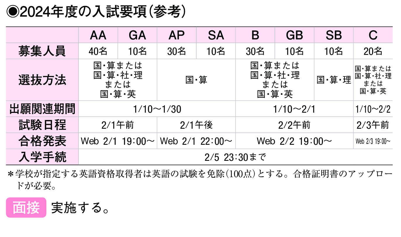 2023年入試データ