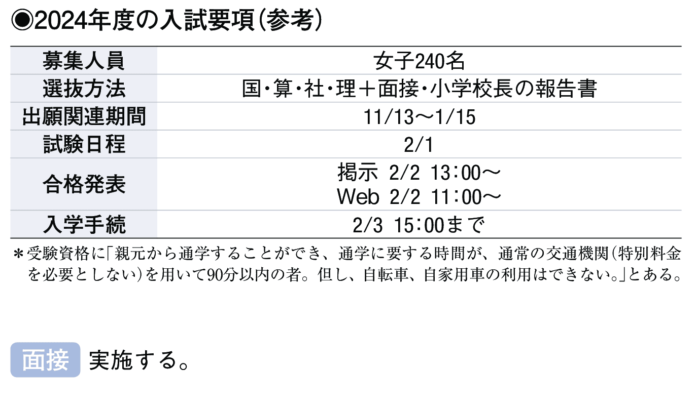 2023年入試データ