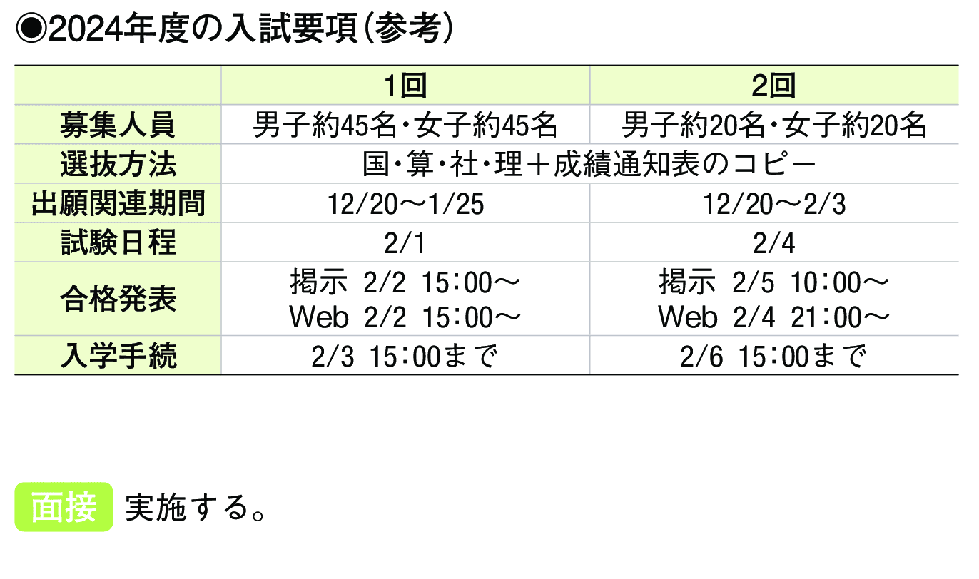 2023年入試データ