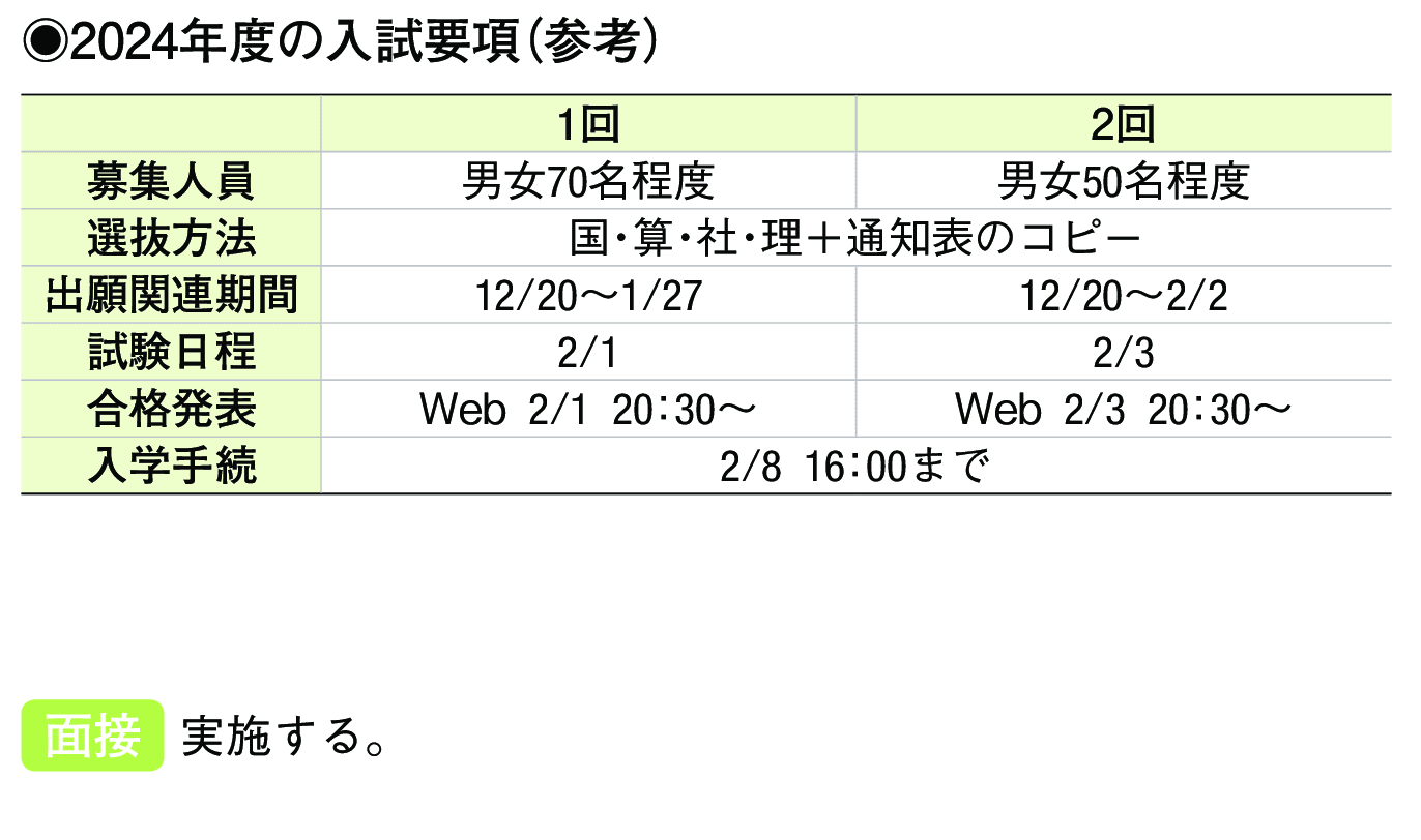 2023年入試データ