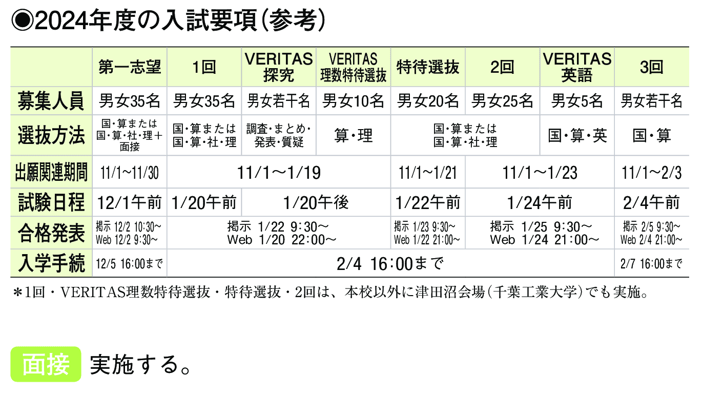 2023年入試データ