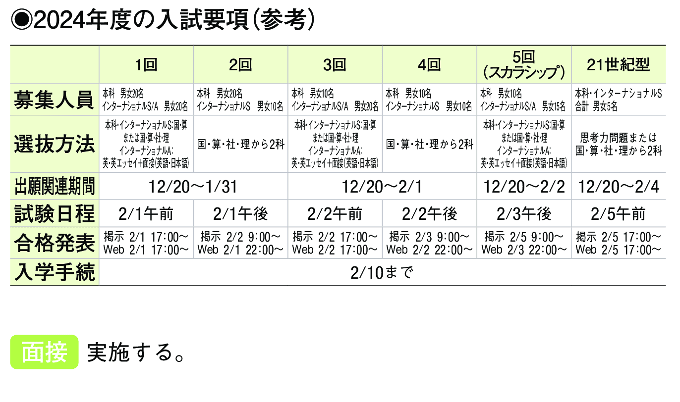 2023年入試データ