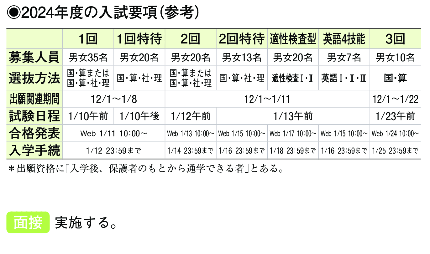 2023年入試データ