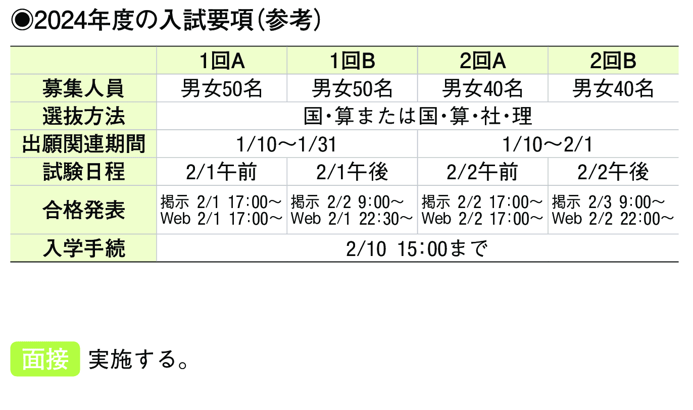 2023年入試データ