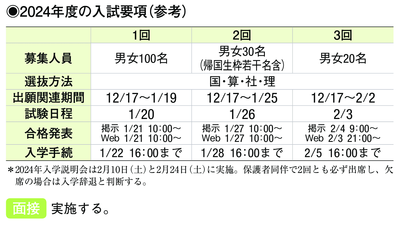 2023年入試データ