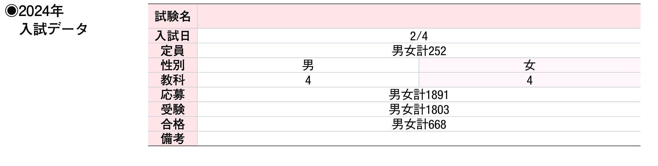 2023年入試データ