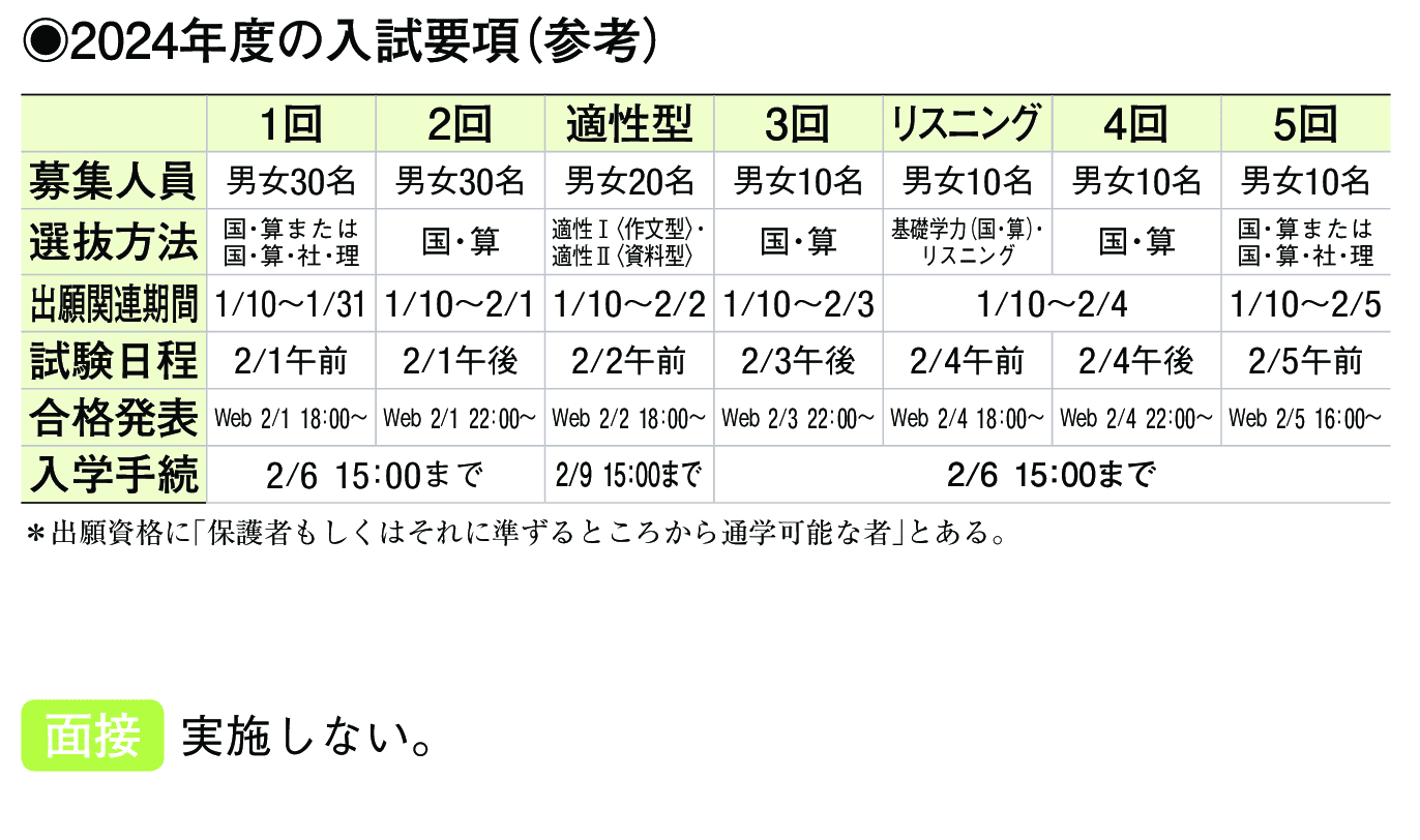 2023年入試データ