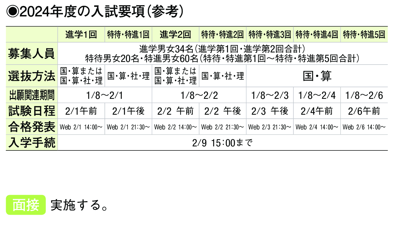 2023年入試データ