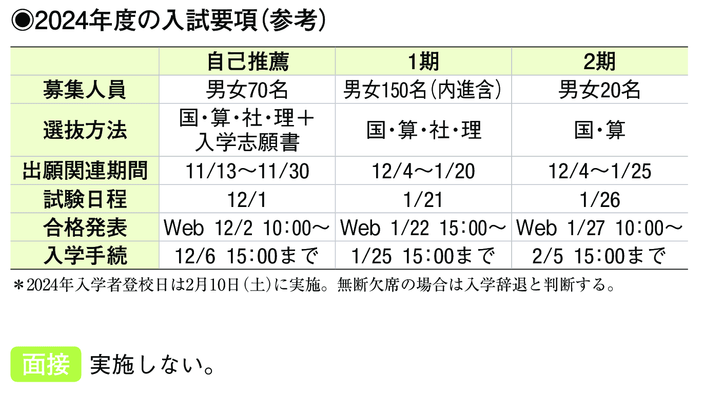 2023年入試データ