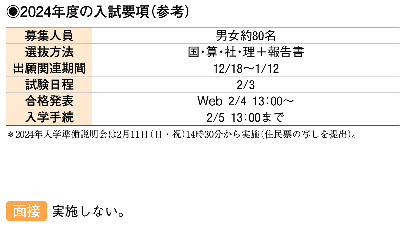 2023年入試データ