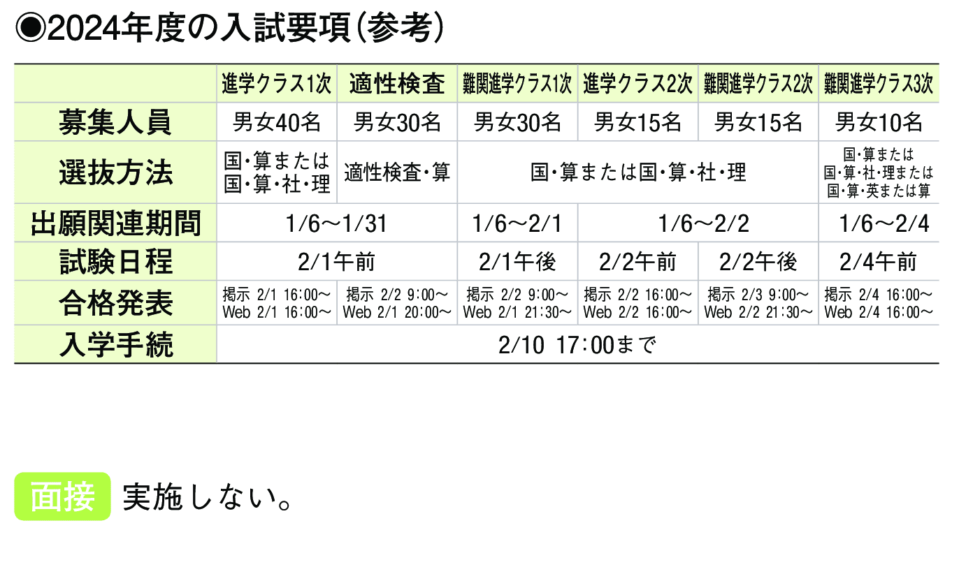 2023年入試データ