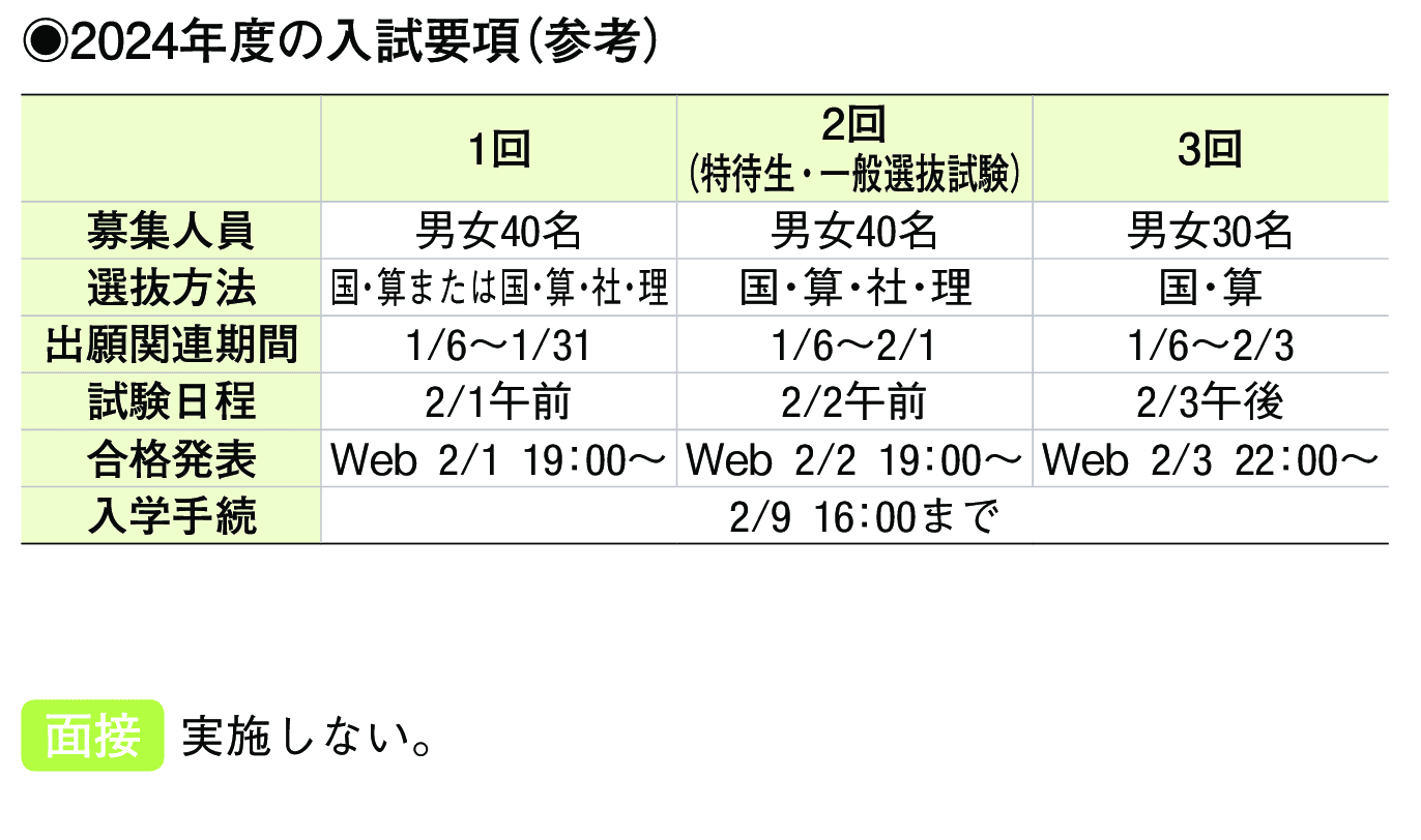 2023年入試データ