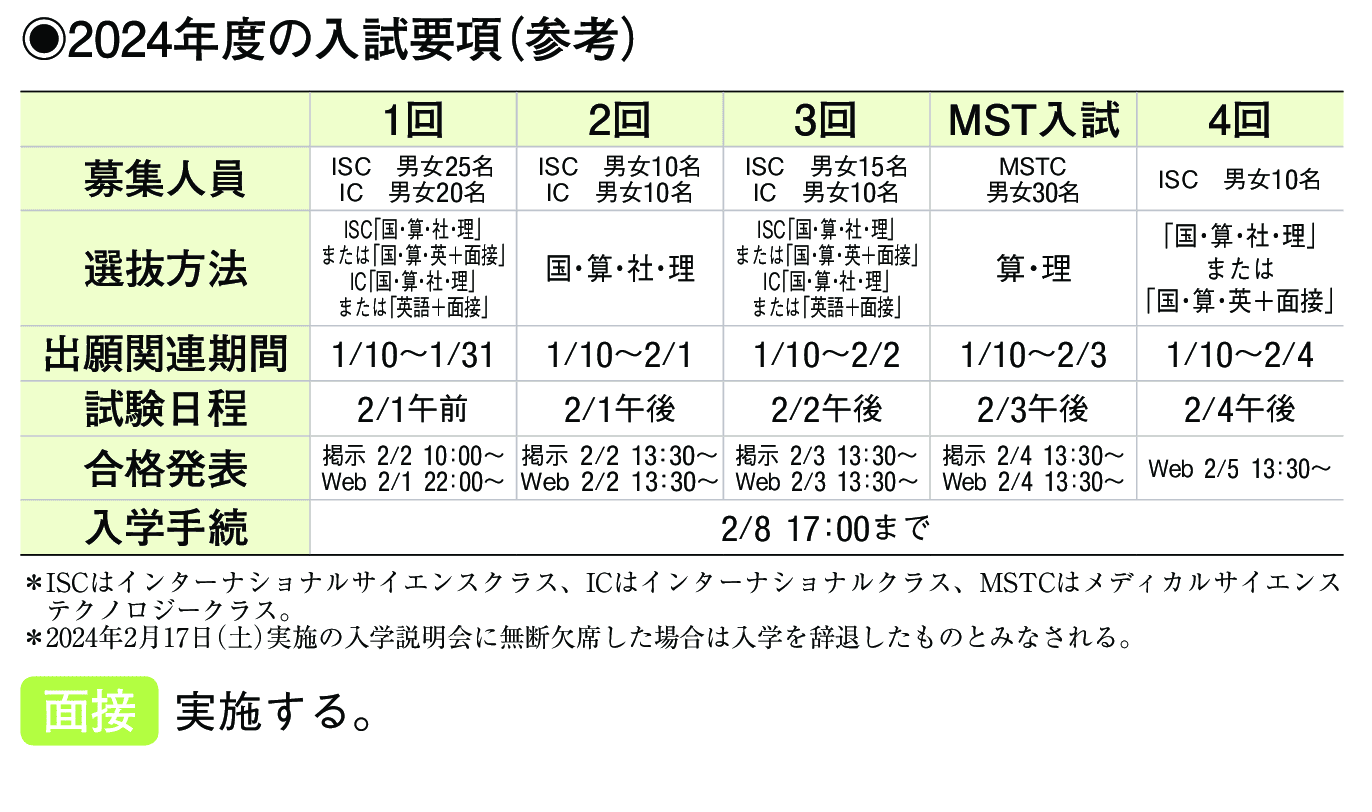 2023年入試データ