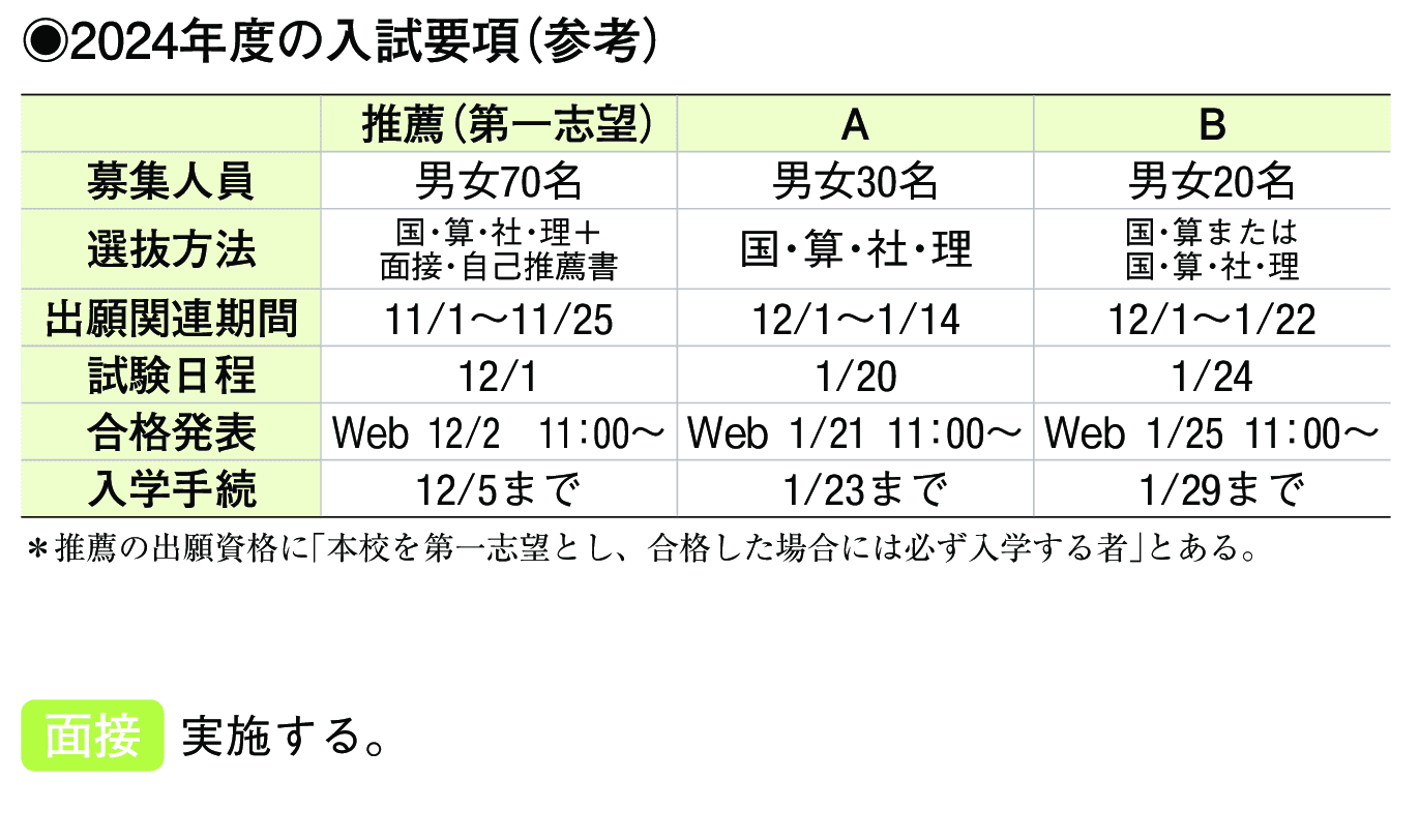 2023年入試データ