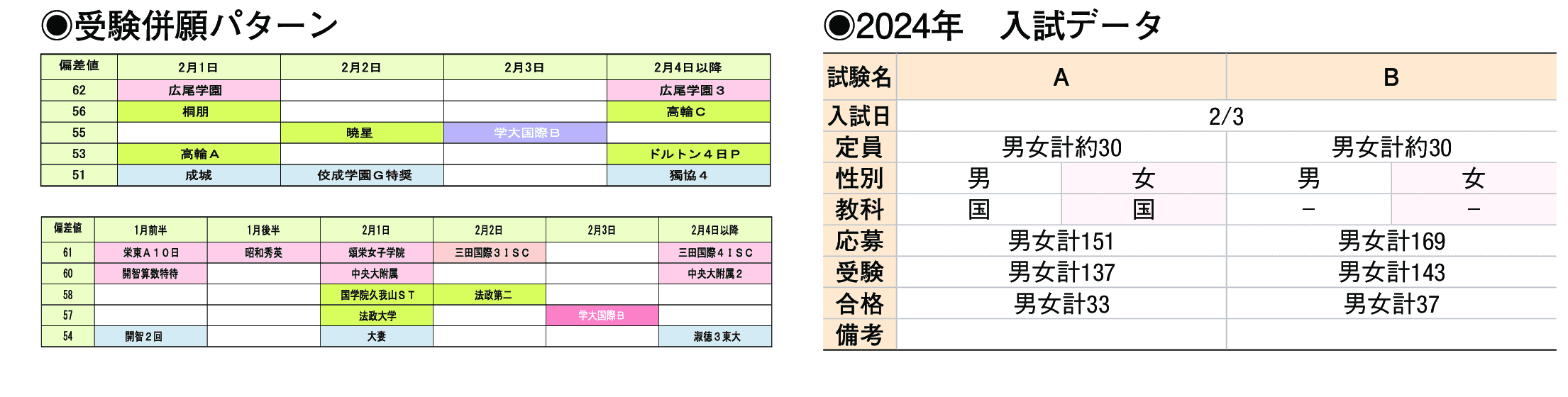 2023年入試データ