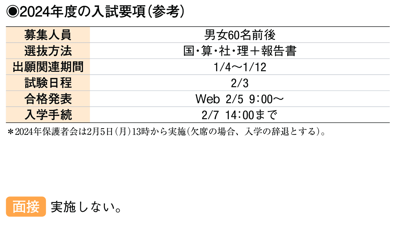 2023年入試データ